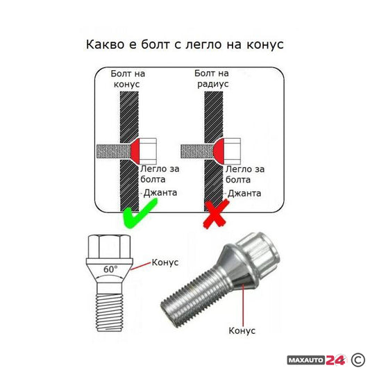 Секретни болтове за джанти - (14мм х 1.25мм, L32мм) конус