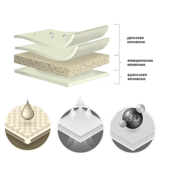 Покривало Kegel серия Mobile размер L2 сиво за хечбек/комби