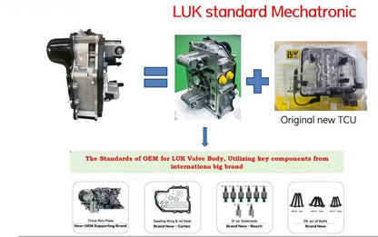 Мехатроник - автоматизирана скоростна кутия 0AM325025L - DQ200