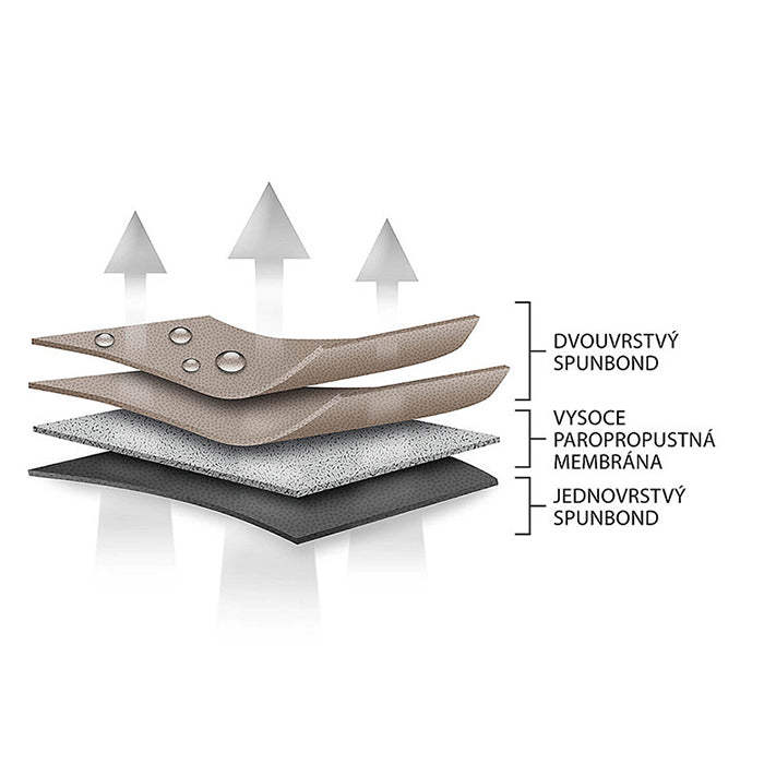 Покривало за столове Kegel