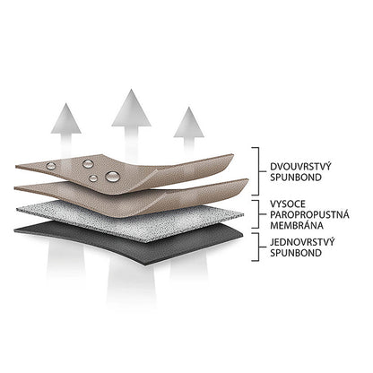 Покривало за столове Kegel