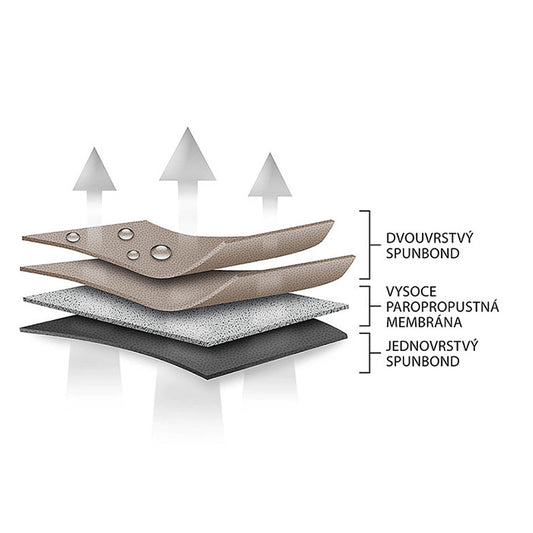 Покривало за столове Kegel